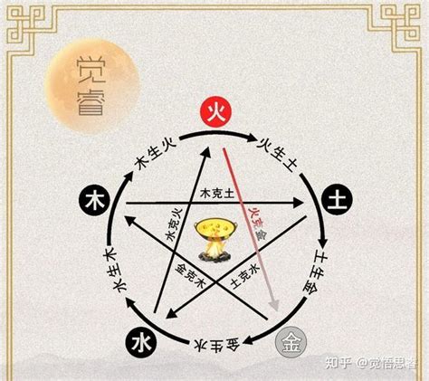 什么克火|五行相克